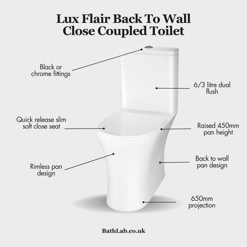 Lux Flair Rimless Comfort Height Back To Wall Close Coupled Toilet & Soft Close Seat - Matt Black Fittings