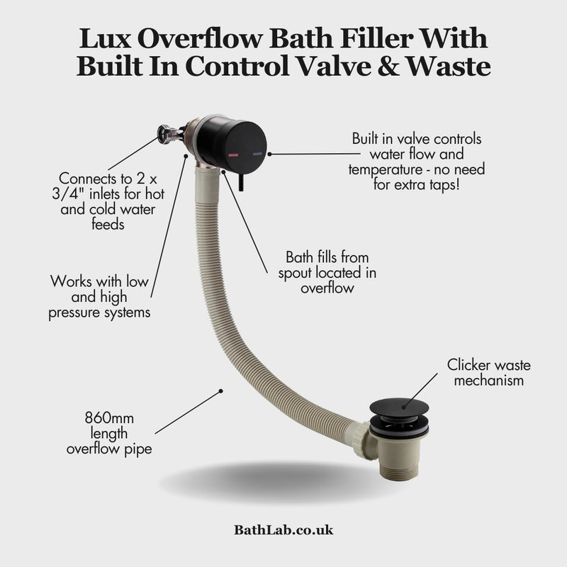 Lux Overflow Bath Filler With Built In Control Valve & Waste - Matt Black