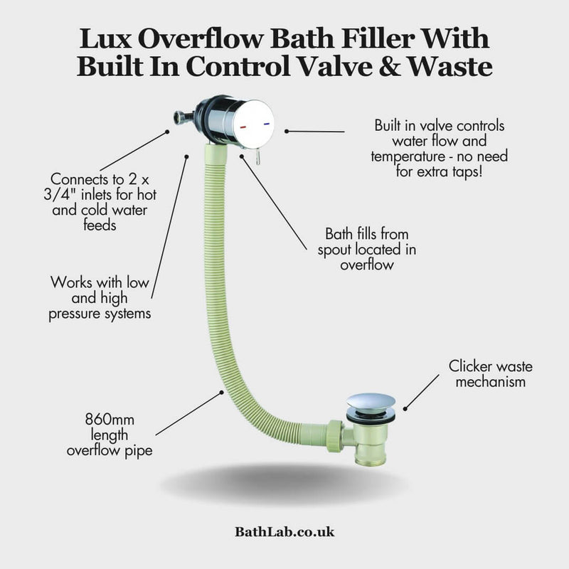 Lux Overflow Bath Filler With Built In Control Valve & Waste - Chrome